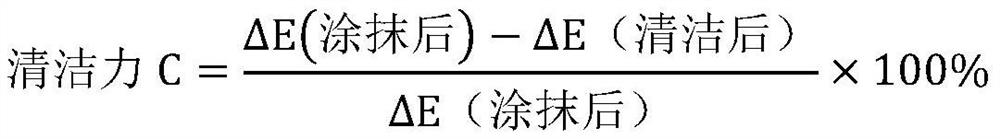 Bicontinuous phase composition with strong cleaning effect as well as preparation method and application of bicontinuous phase composition