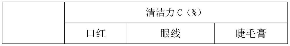 Bicontinuous phase composition with strong cleaning effect as well as preparation method and application of bicontinuous phase composition