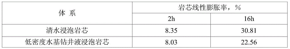 Low density water-based drilling fluid for drilling into shale