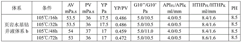 Low density water-based drilling fluid for drilling into shale