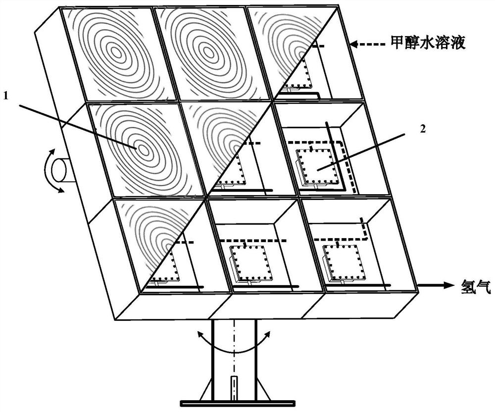 Integrated concentrating solar photo-thermal synergistic catalytic reaction device