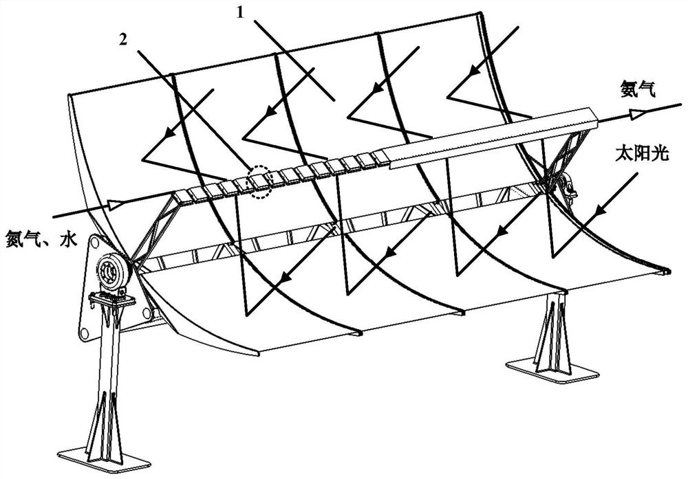 Integrated concentrating solar photo-thermal synergistic catalytic reaction device