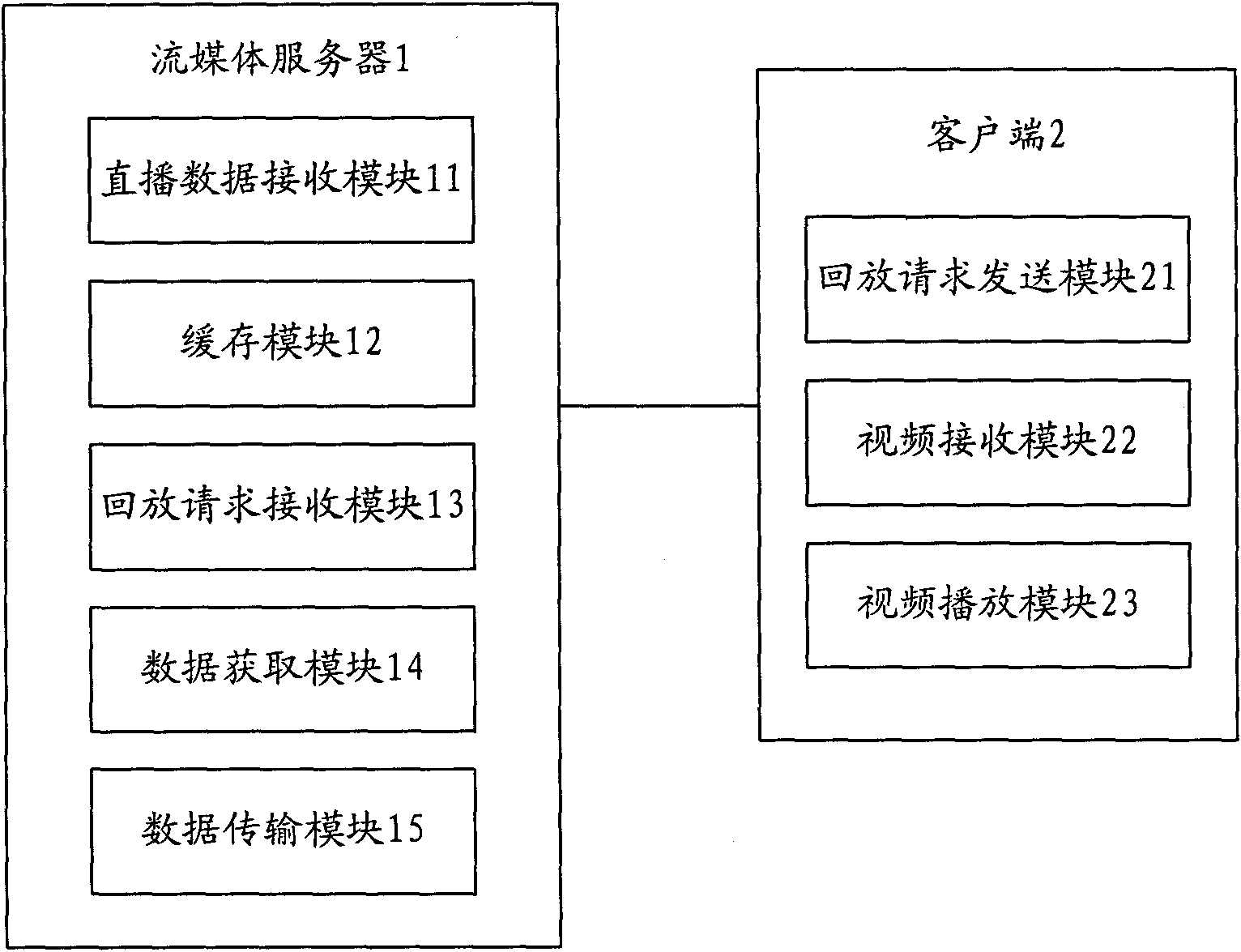 Network live broadcasting system with playback function and player