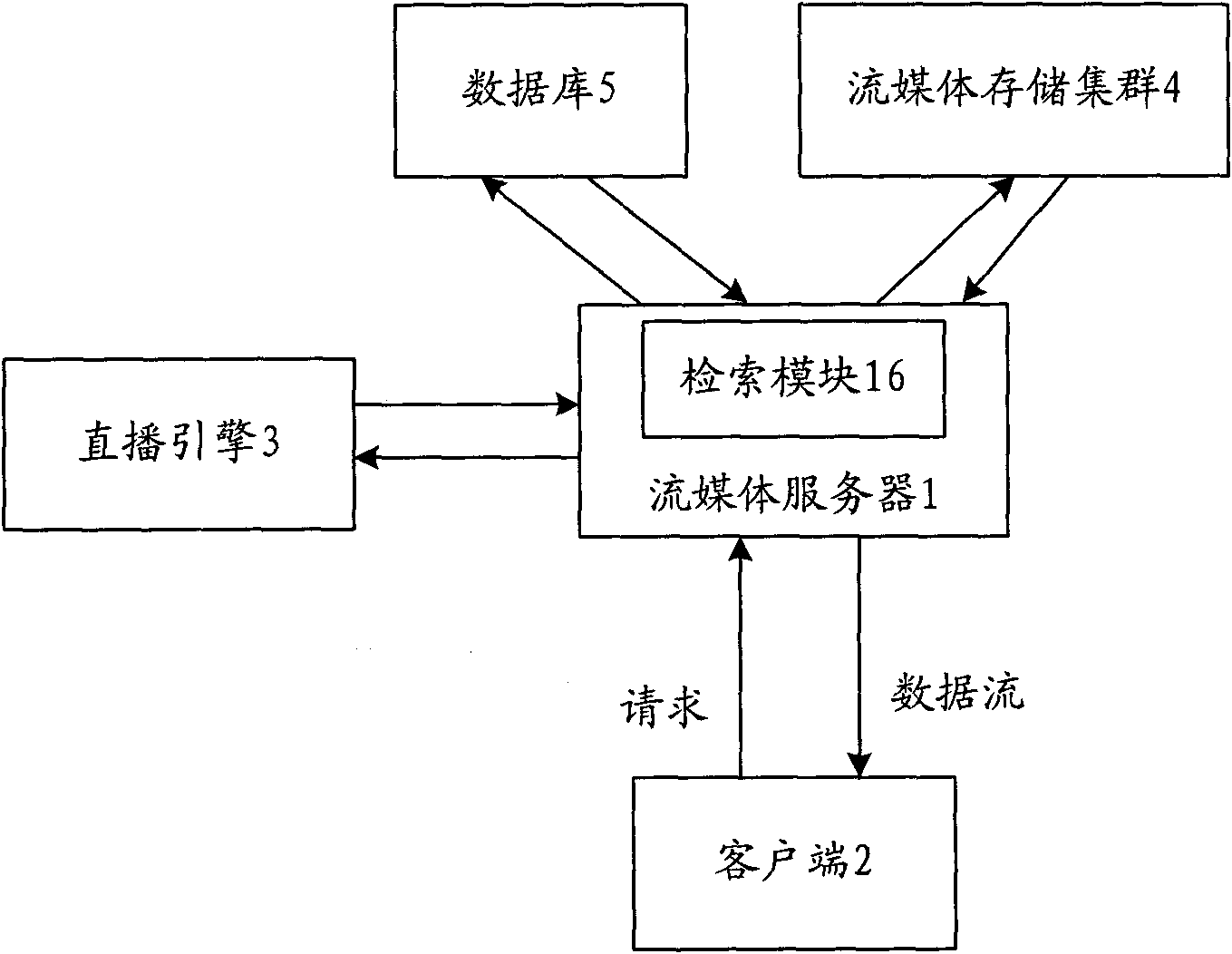 Network live broadcasting system with playback function and player