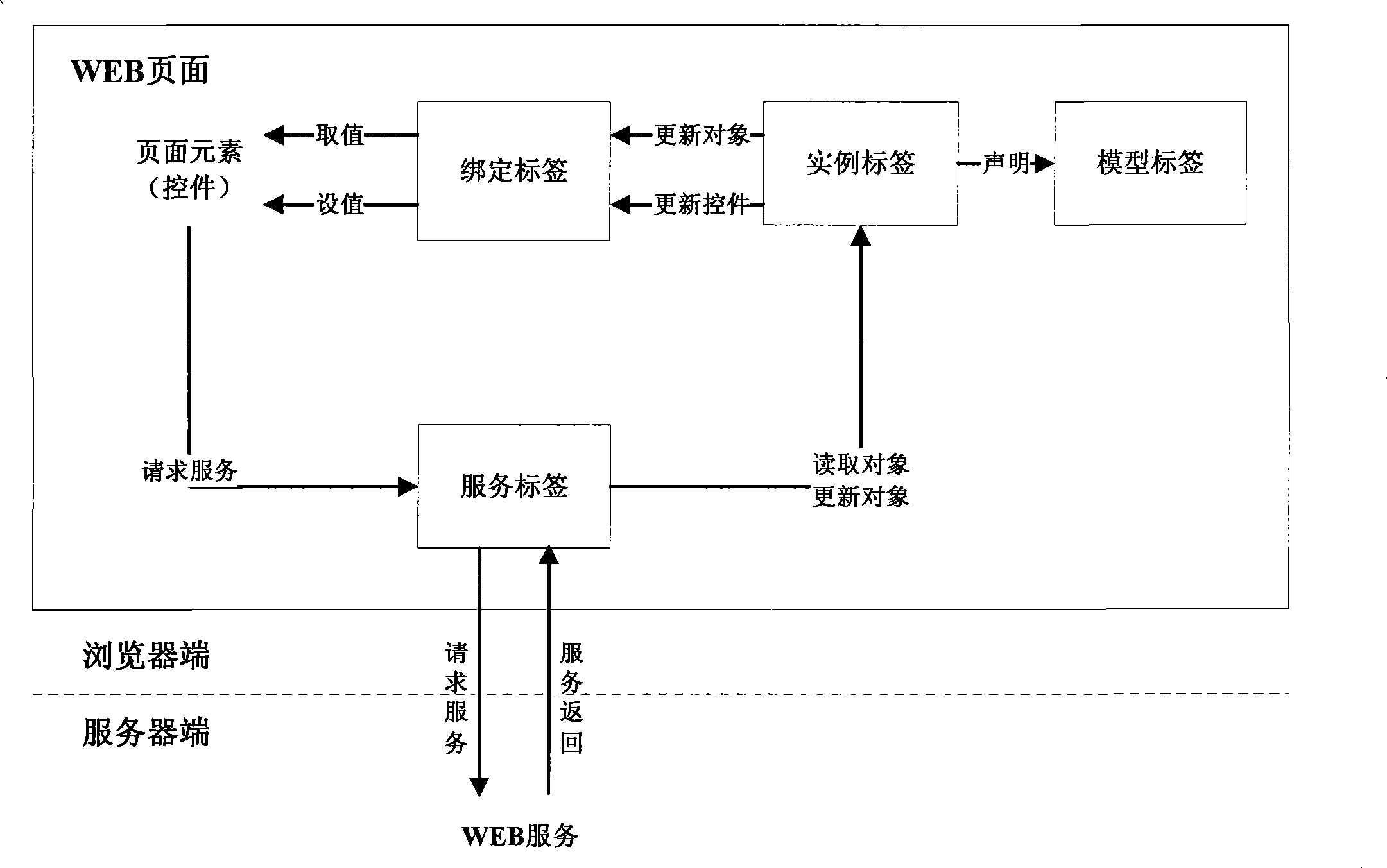 Data processing apparatus and processing method of WEB page