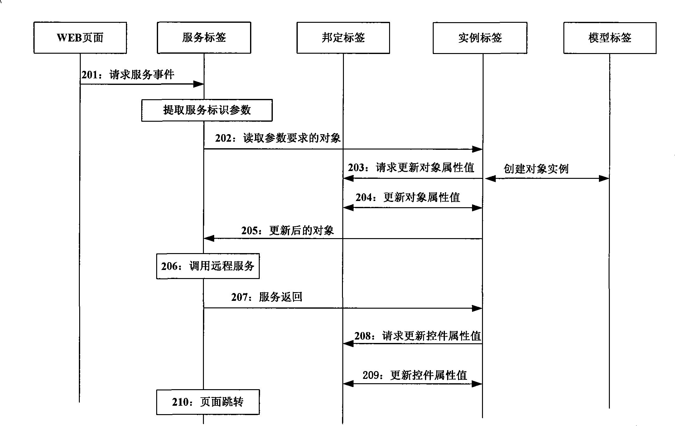 Data processing apparatus and processing method of WEB page