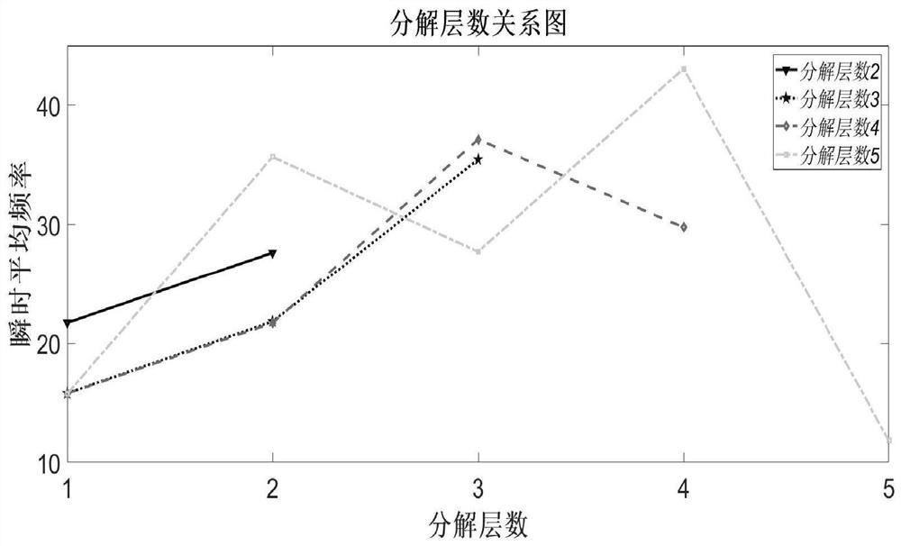 Seismic Data Processing Method Based on Differential Variational Mode Decomposition and Reconstruction