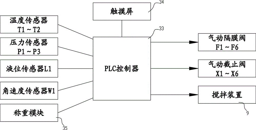 Dosing system