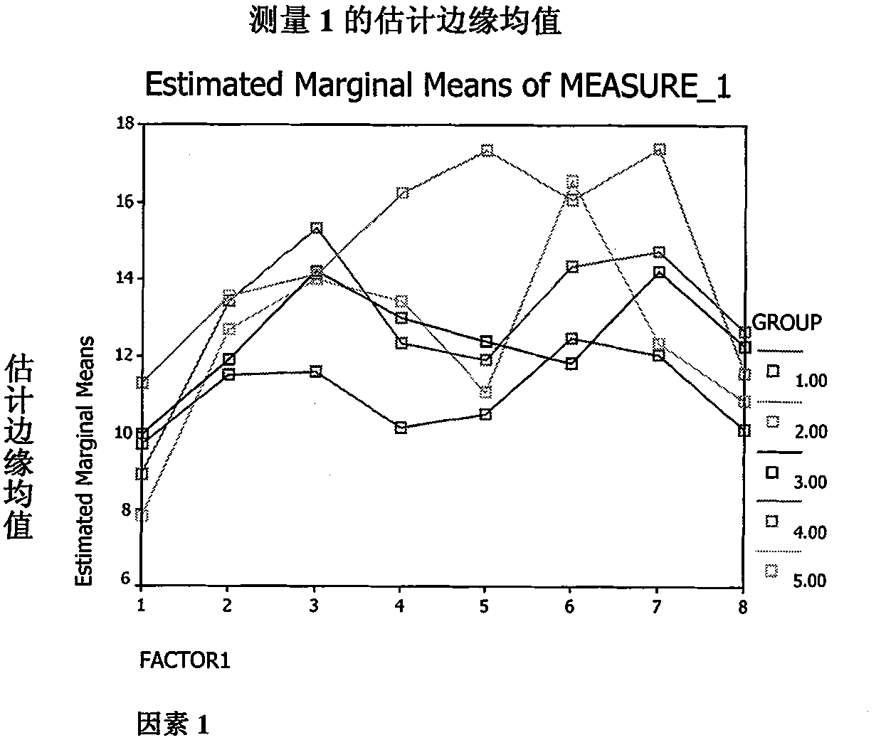 Medicament for treating gonarthromeningitis and preparation technology thereof