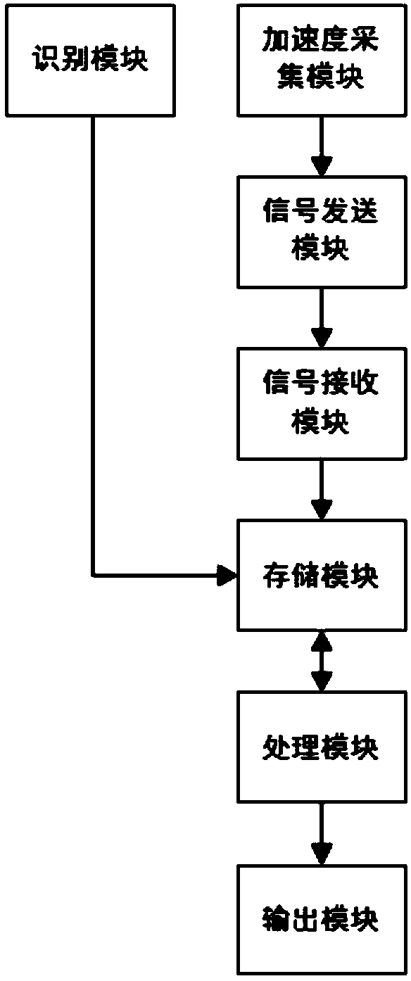 Customized motion data collecting system