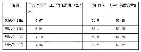 Nanyang yellow cattle feed