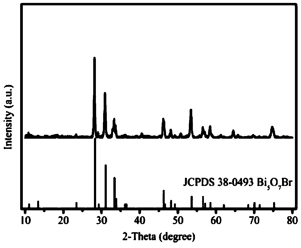 A kind of preparation method of bi5o7br nanometer photocatalytic material with ribbon structure