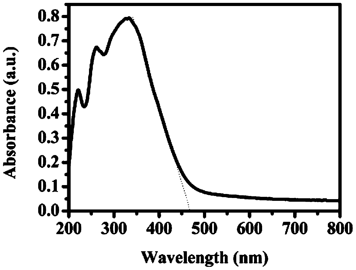 A kind of preparation method of bi5o7br nanometer photocatalytic material with ribbon structure