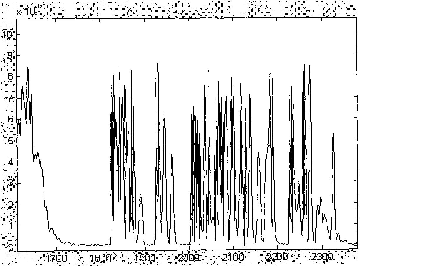 Method for extracting short-time energy frequency value in voice endpoint detection