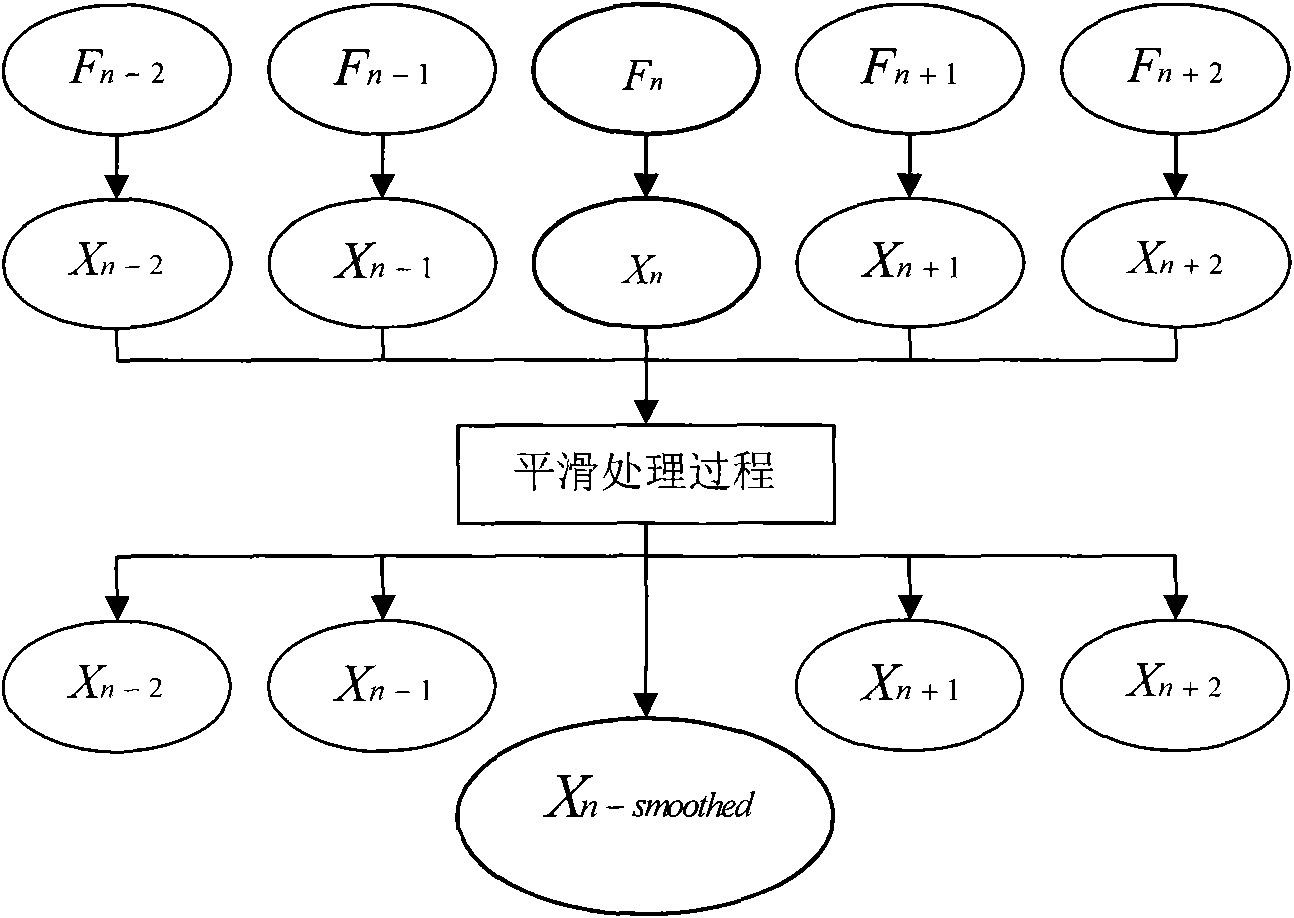 Method for extracting short-time energy frequency value in voice endpoint detection