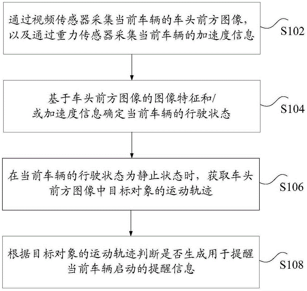 Preceding start processing method, device and system