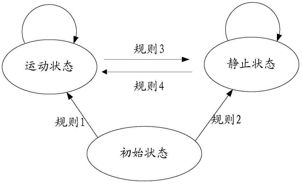 Preceding start processing method, device and system