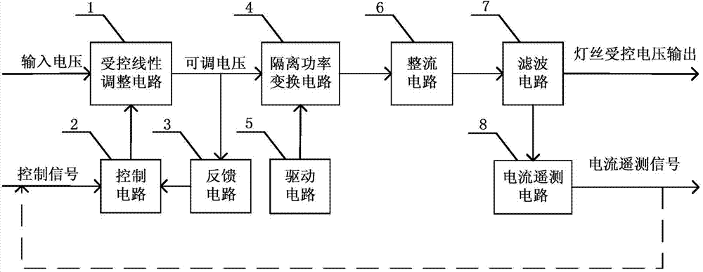 On-line adjustable filament voltage source circuit for magnetic deflection mass spectrometer