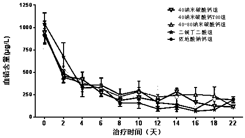 A kind of oral preparation for removing lead in vivo and administration method thereof