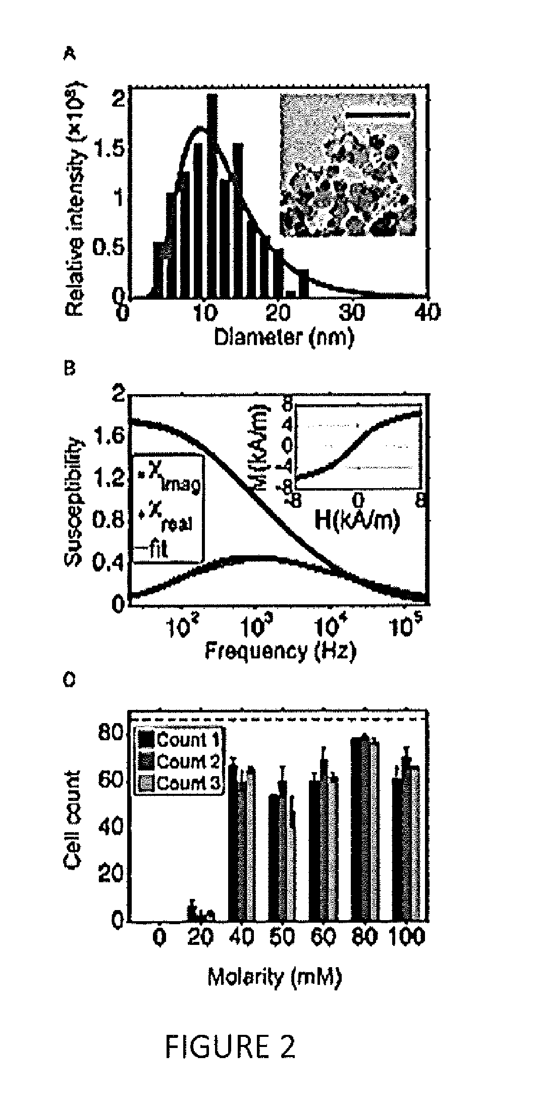 Label-free cellular manipulation and sorting via biocompatible ferrofluids