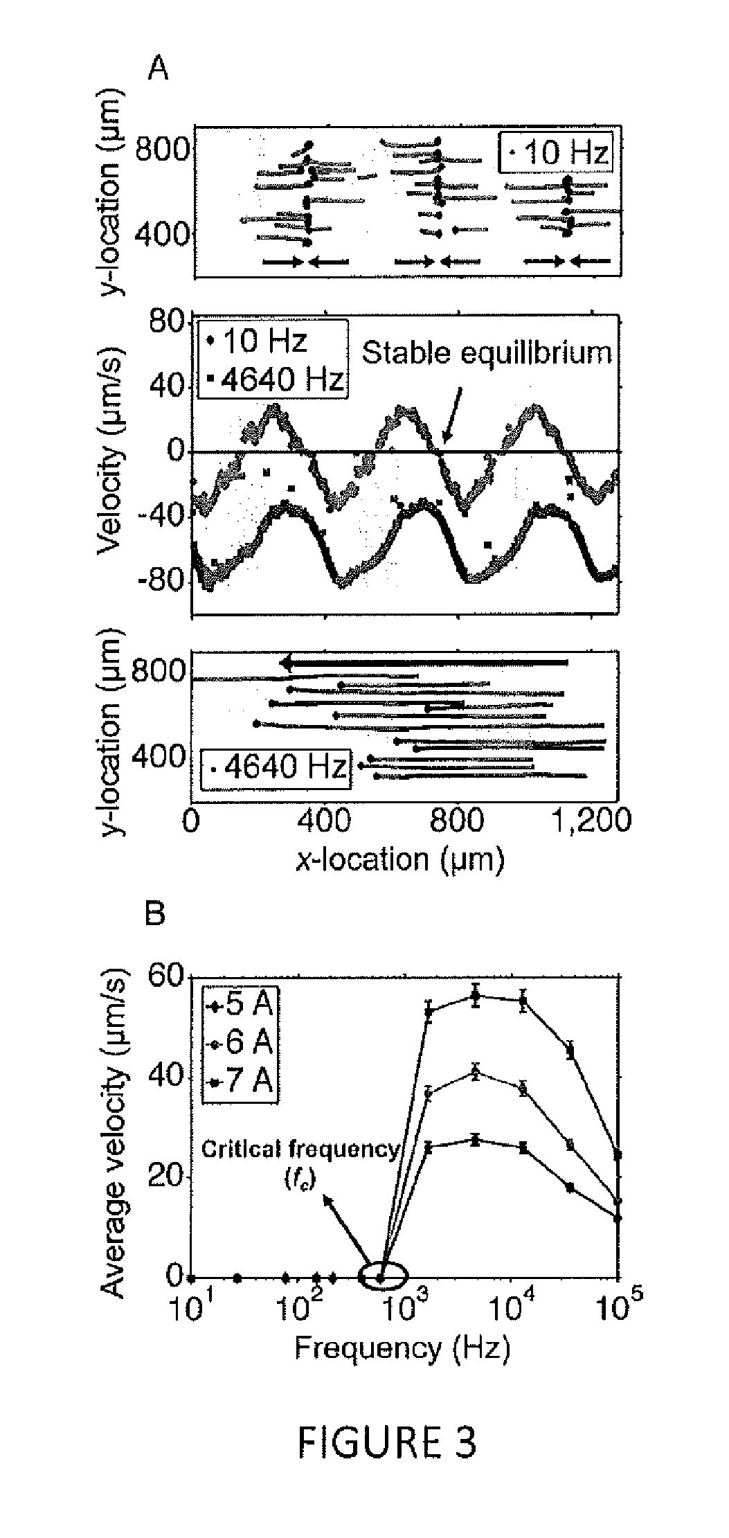 Label-free cellular manipulation and sorting via biocompatible ferrofluids