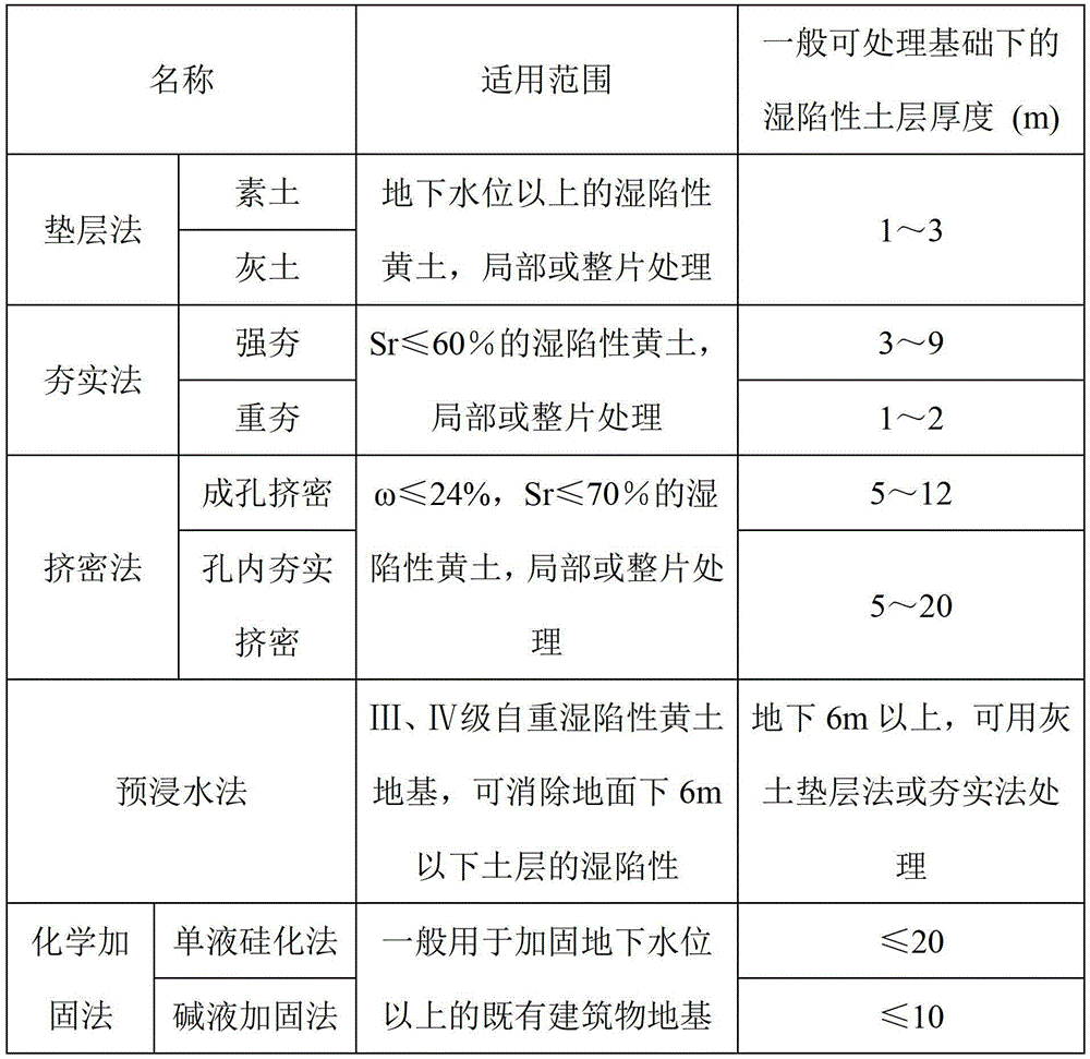 Processing method of soaking, vacuum preloading and slurry injecting for sand piles of collapsible loess foundation