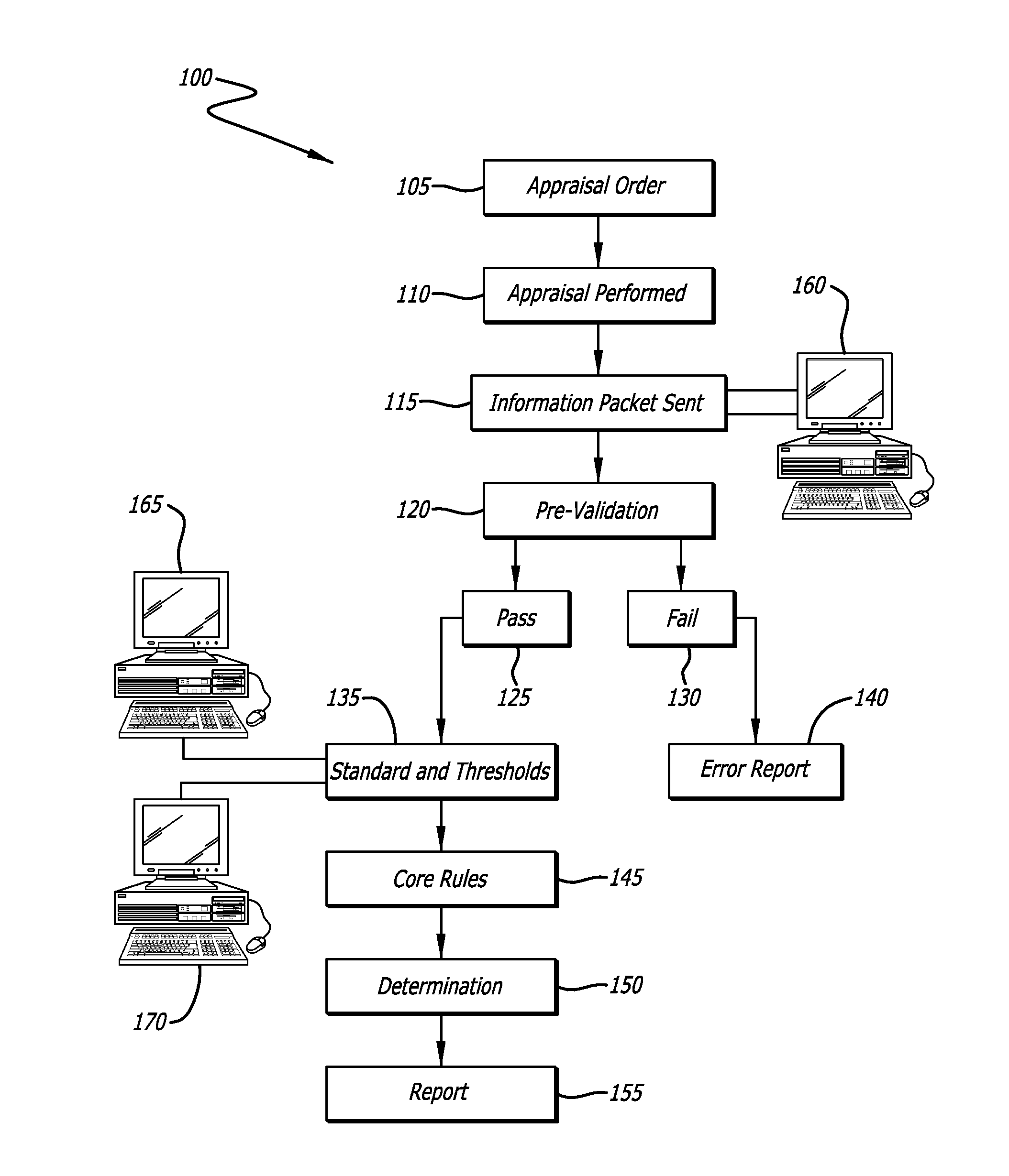 Determination of Appraisal Accuracy