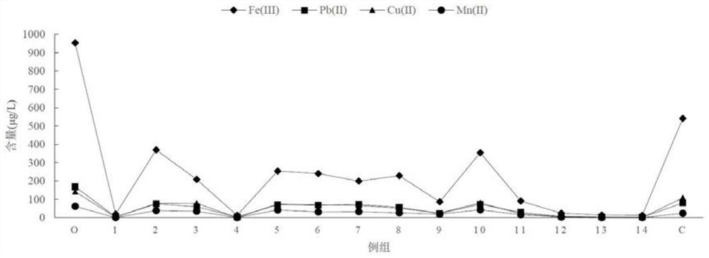 Decoloration aging method for white spirit