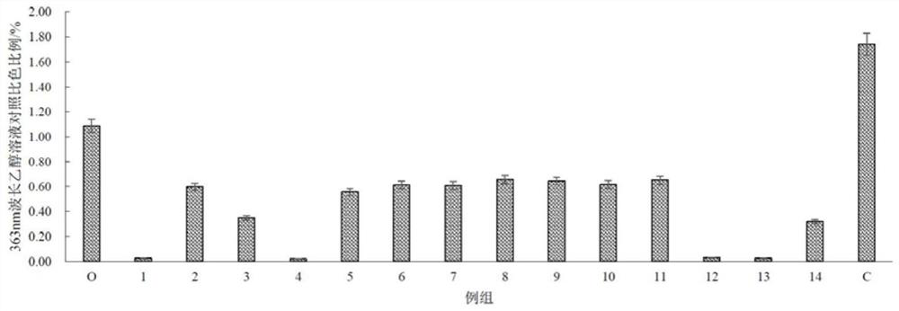 Decoloration aging method for white spirit