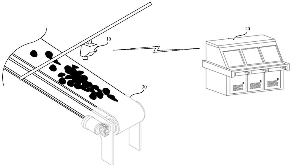 Belt material flow detection method and device and belt material flow detection system