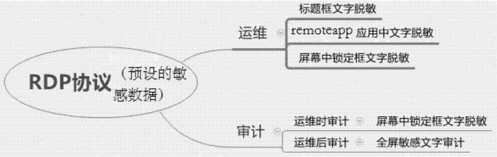 Data processing method and system