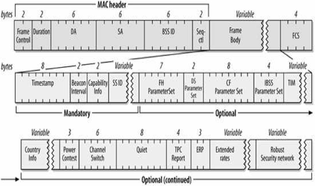 Beacon frame sending method, Beacon frame receiving method, access point (AP) and wireless client