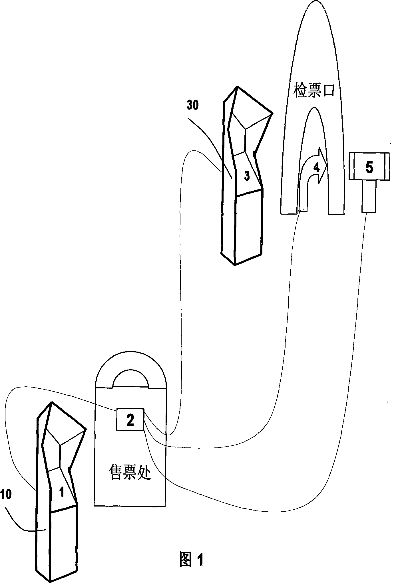 System and method for managing non-paper environment protection real-name anti-terrorism entrance ticket