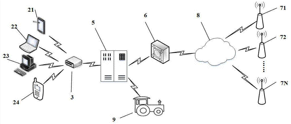 Agricultural robot wireless remote-control system in ZigBee network