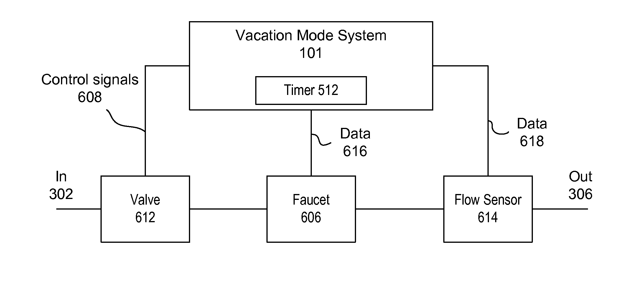 Vacation Faucet Apparatus and Method