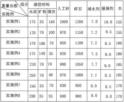 Super-retarding concrete and preparation method thereof