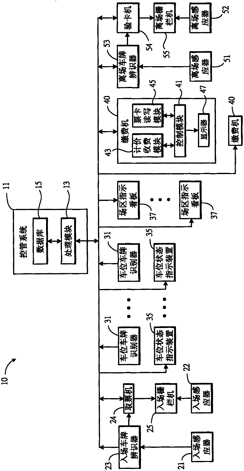 Parking lot guidance system, picking up vehicle guidance method and parking guidance method applying same