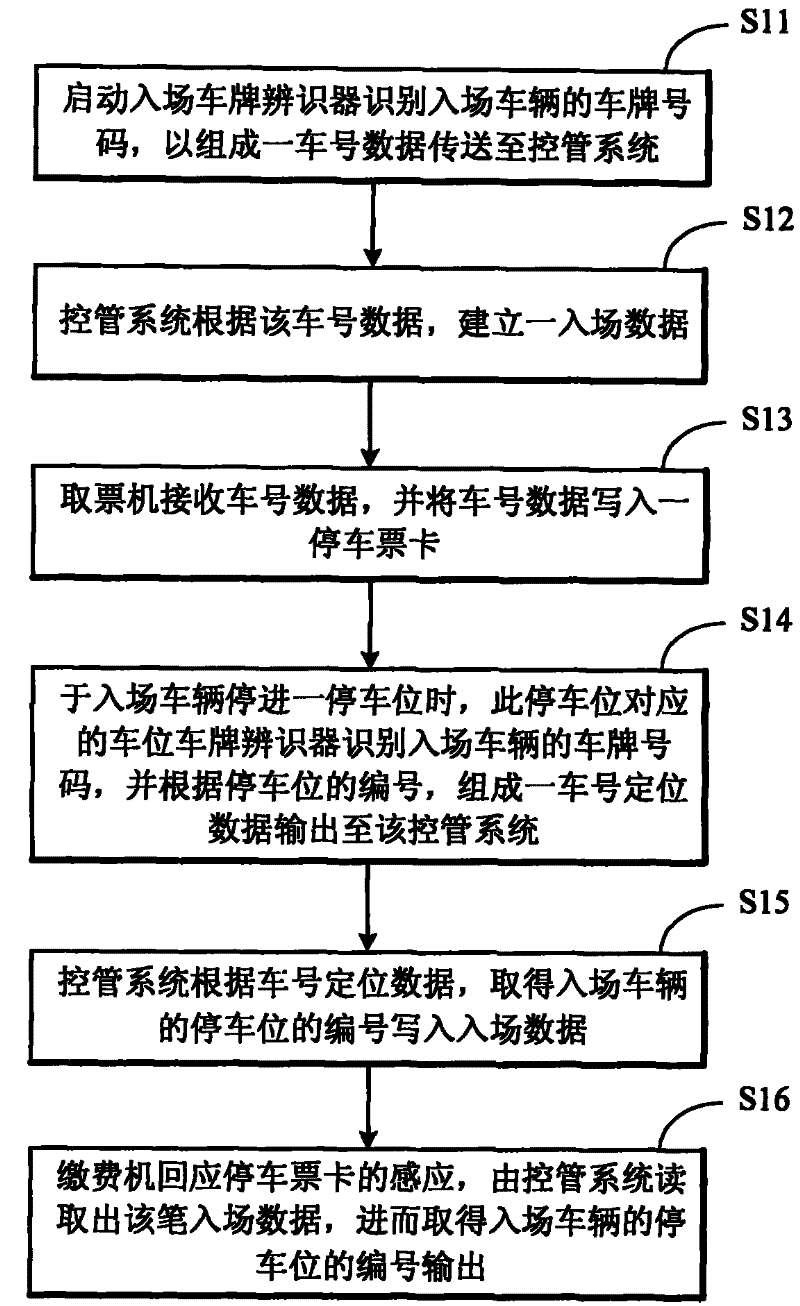 Parking lot guidance system, picking up vehicle guidance method and parking guidance method applying same