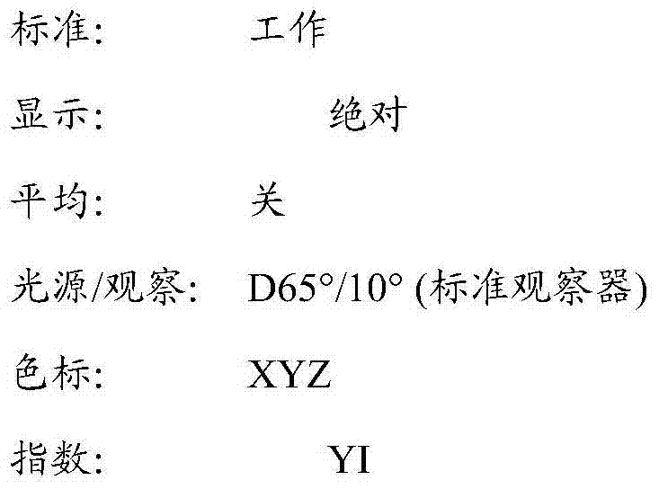 Plasticizers that maintain color during heat aging