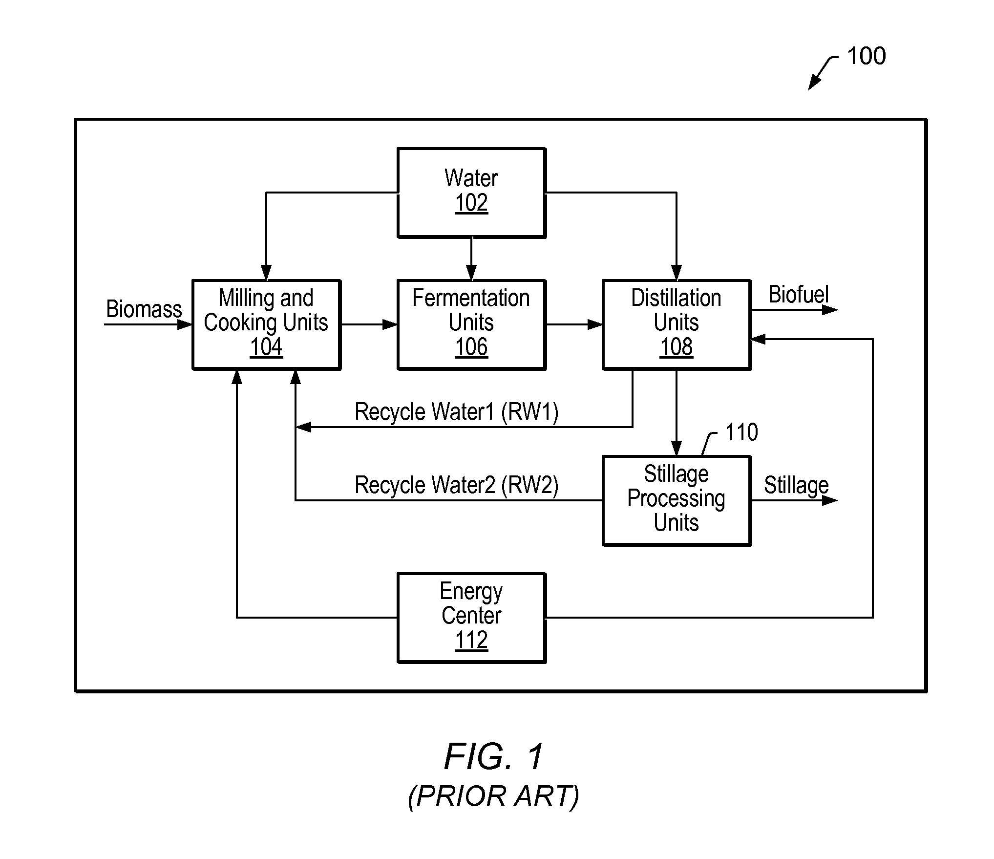 Model predictive control of fermentation in biofuel production