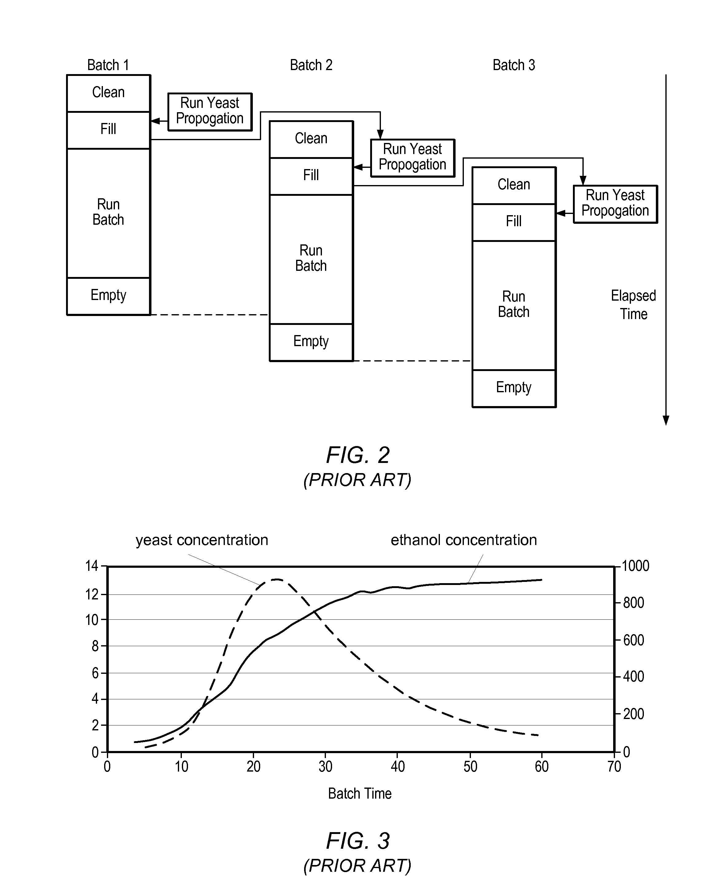 Model predictive control of fermentation in biofuel production