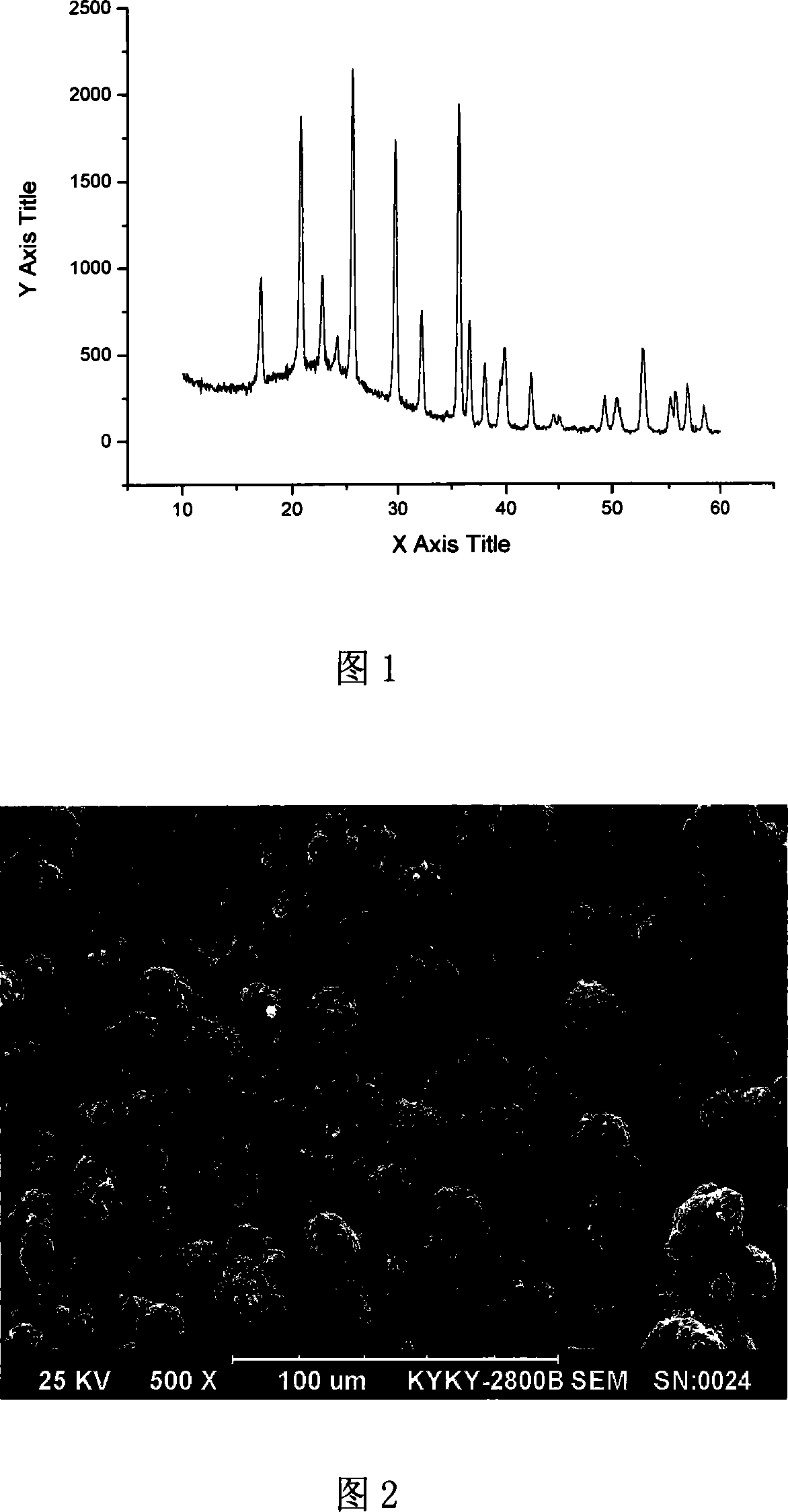 Ferric phosphate lithium material for lithium ion powder cell and preparation method thereof