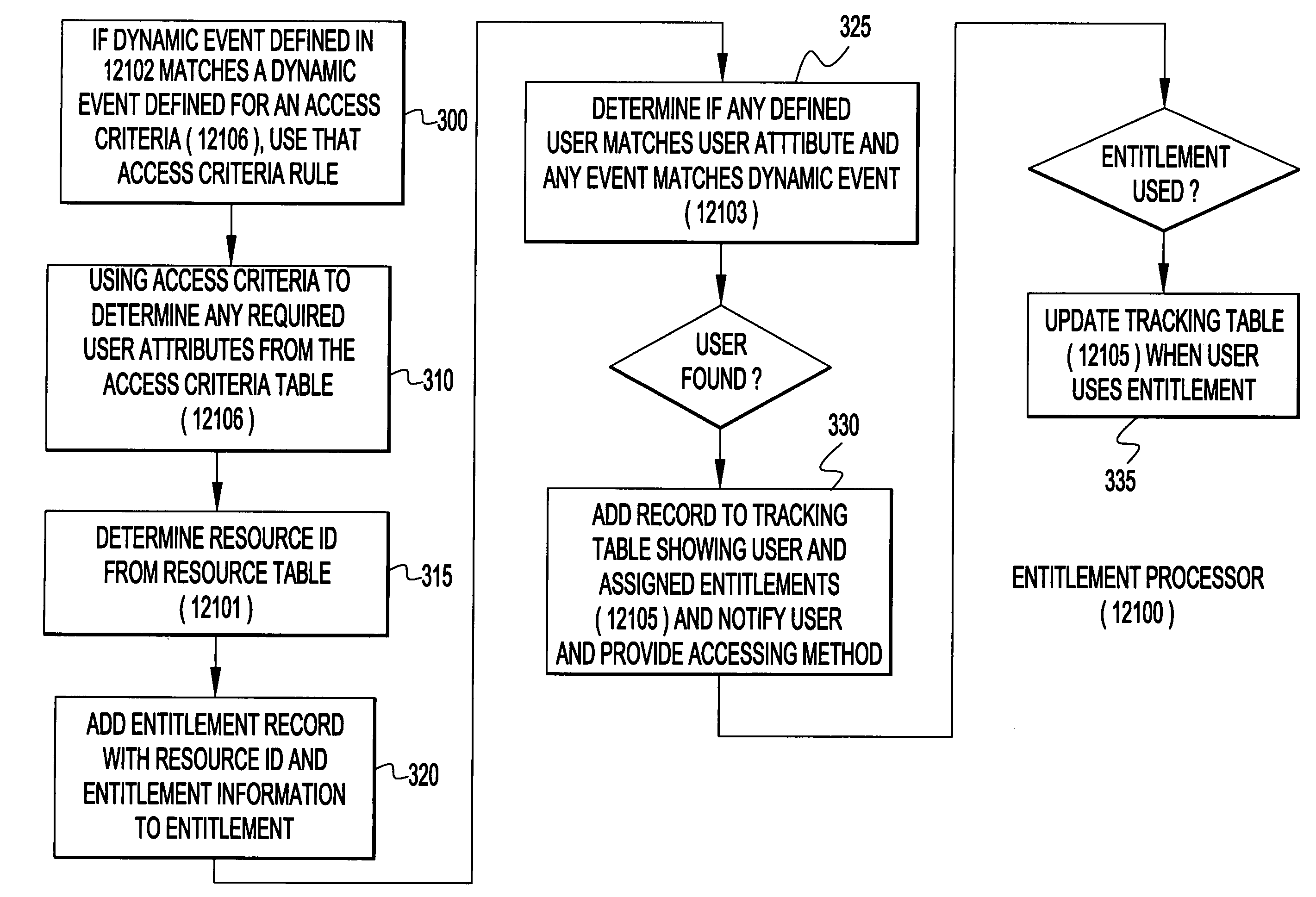 System, method, service method, and program product for managing entitlement with identity and privacy applications for electronic commerce