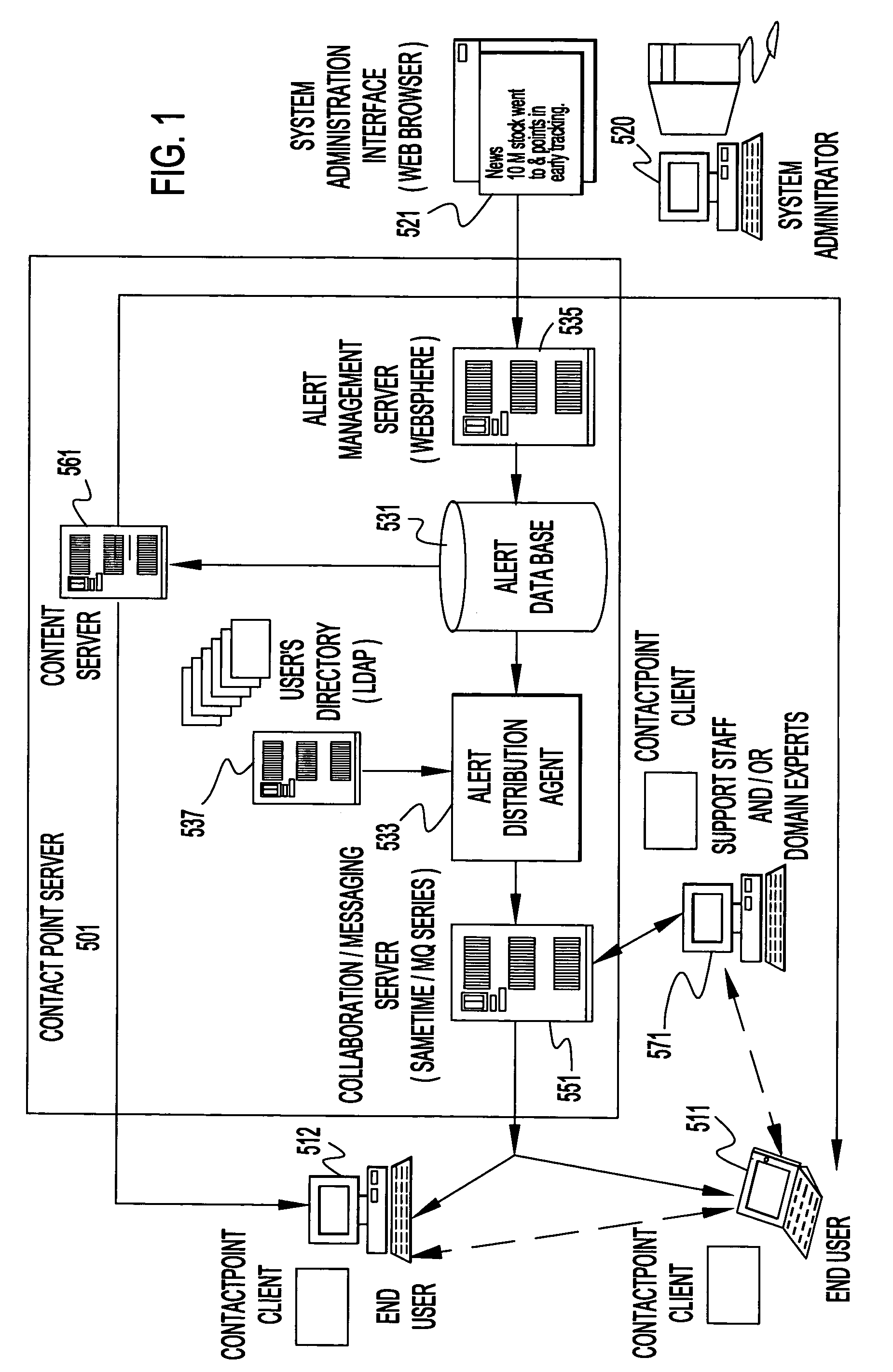 System, method, service method, and program product for managing entitlement with identity and privacy applications for electronic commerce