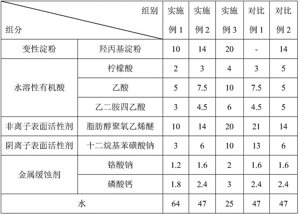 Scale scavenging agent and preparation method thereof