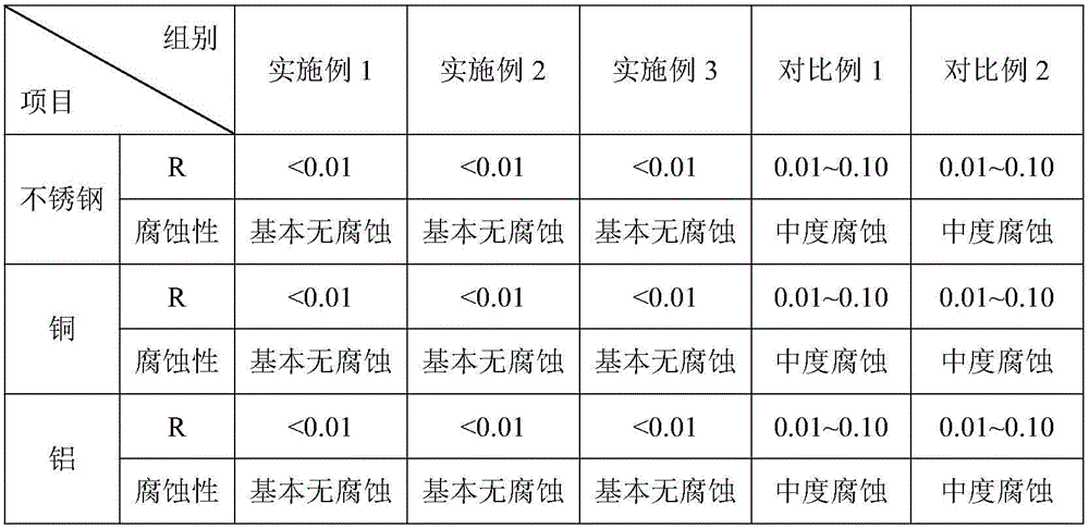 Scale scavenging agent and preparation method thereof