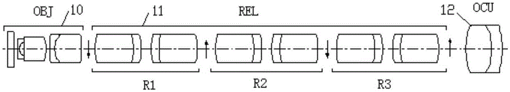 Small-distortion stereo endoscope optical system