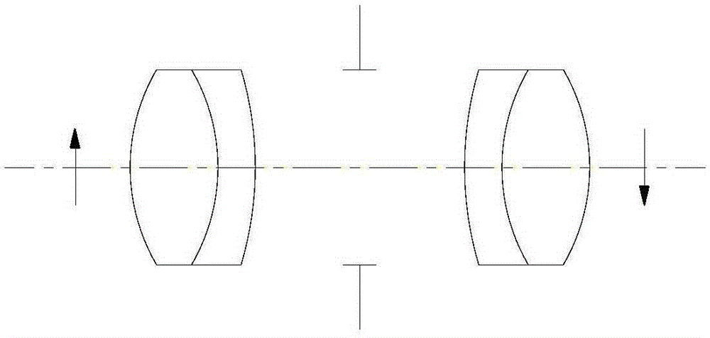 Small-distortion stereo endoscope optical system