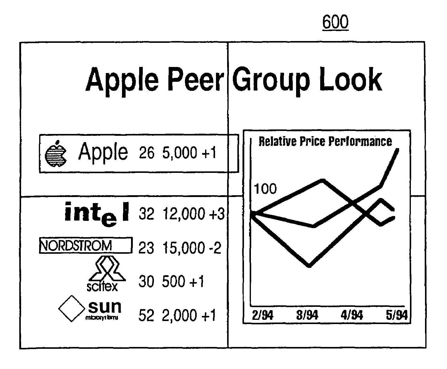 Media wall for displaying financial information