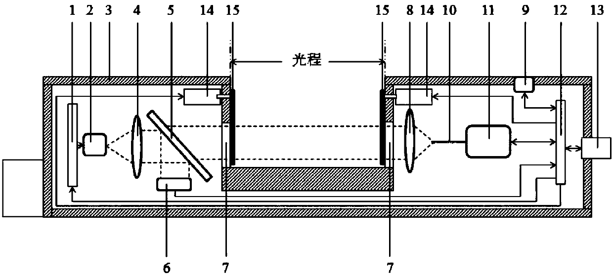 Online dual-light-path water environment measurement device based on spectral measurement technology